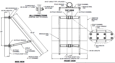 side of pole mount review