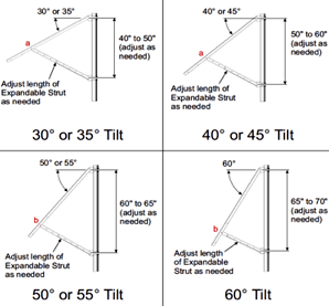 pole mount tilt angle