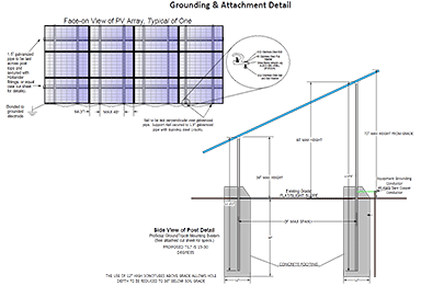 PV plan grounding detail