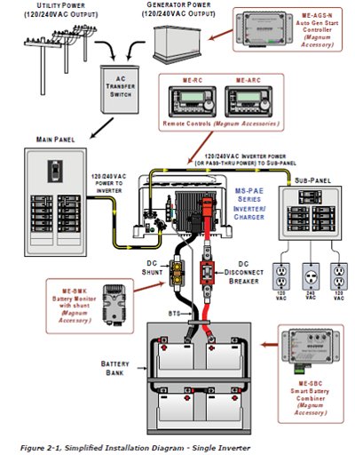 Example of Magnum Inverter Grid Connected Solar Battery Backup & Generator  Installation