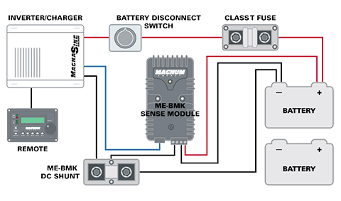 Magnum Inverter system review