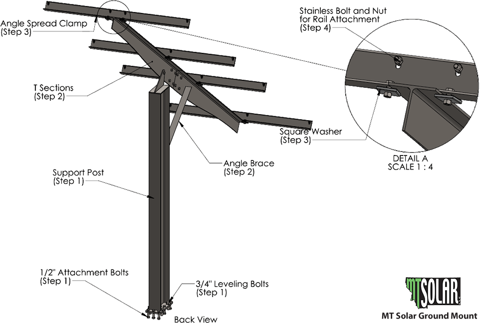 MT Solar Ground Mount Review