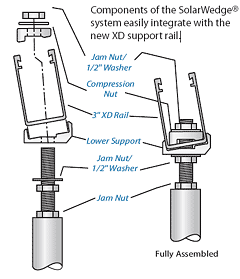 prosolar solarwedge components