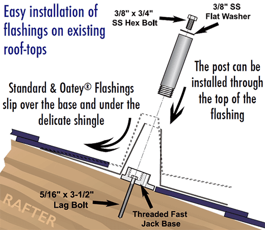 FastJack Installation Review