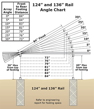 GroundTrac 124 and 136 inch rail mounting review