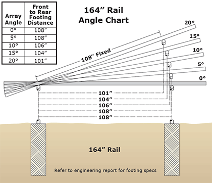 GroundTrac 164 inch rail mounting review