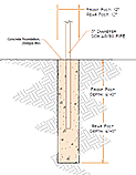 pole mount hole foundation diameter