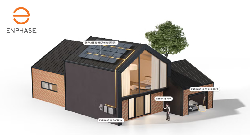 Enphase Home Energy System Overview