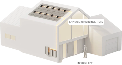 Enphase IQ Energy System