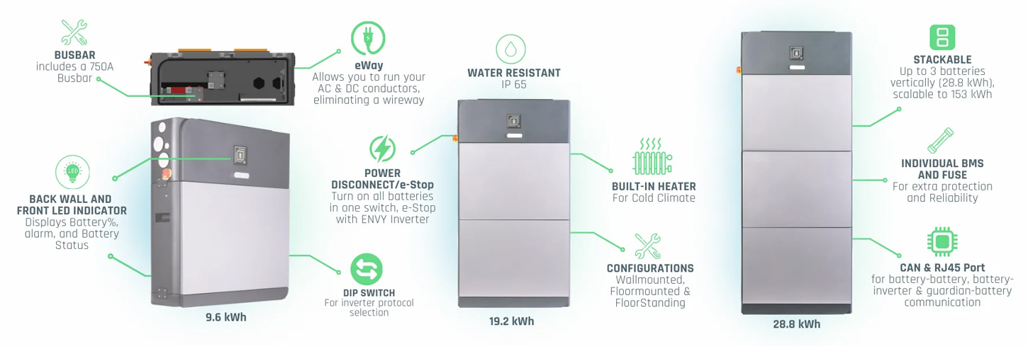 Fortress Power eForce Battery Storage Diagram