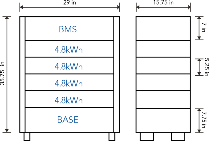 HomeGrid Stack'd Series Diagram