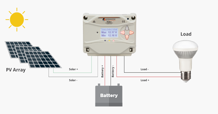 ProStar Controller Info Diagram