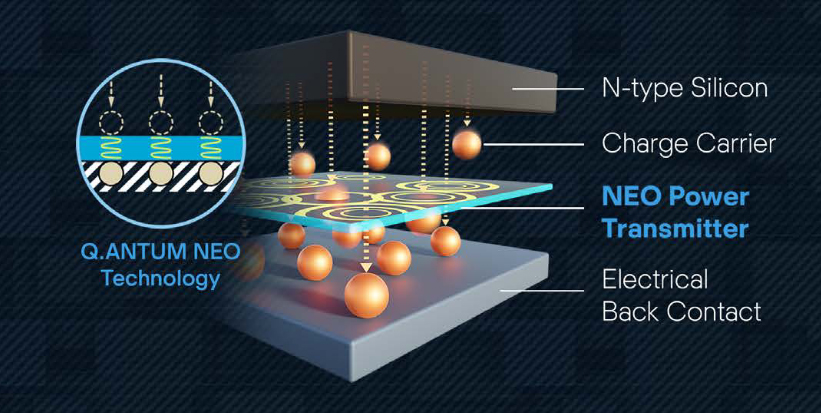 Q.ANTUM NEO Cells (N-type)