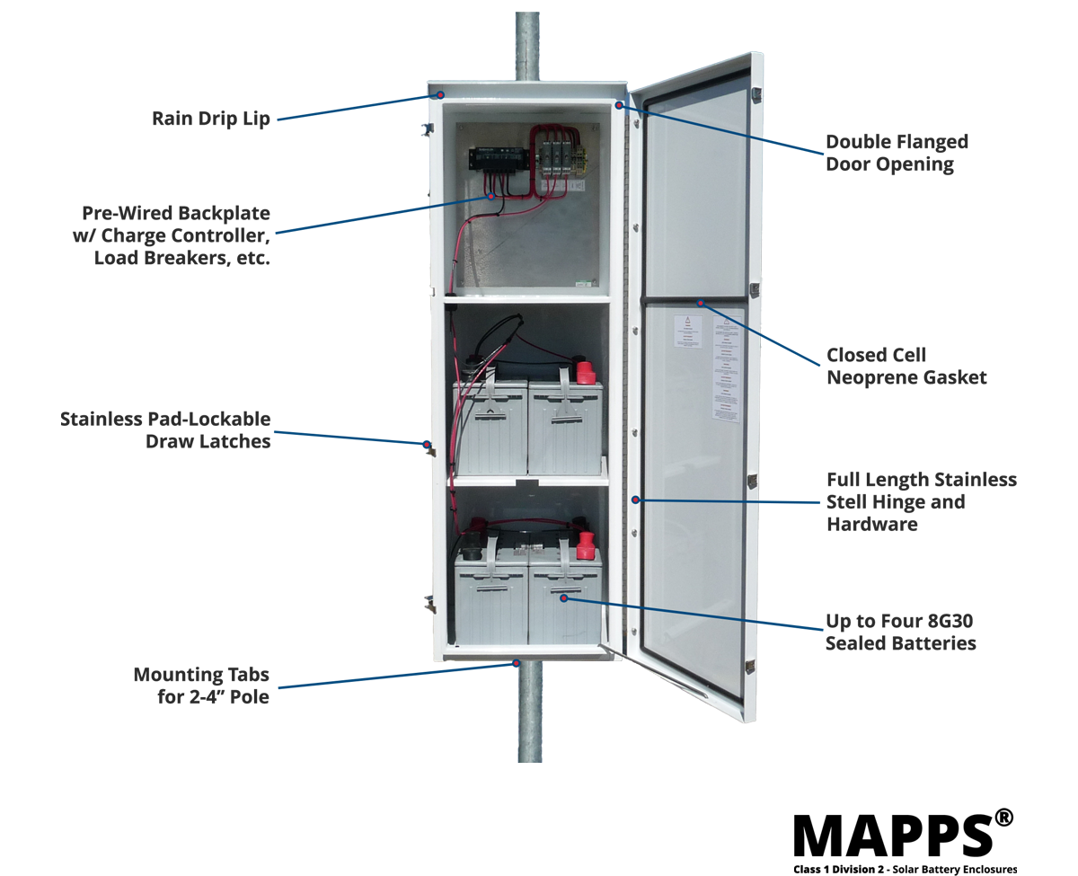 SES Mapps AL-POL-4-G27-D4-HZ Class 1 Division 2 Battery Box Enclosure Review