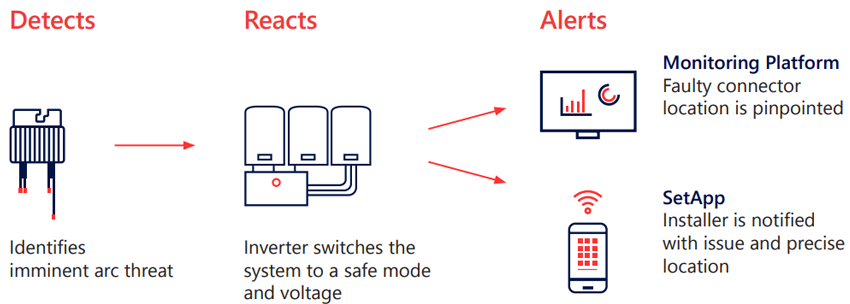 SolarEdge Power Optimizer Review