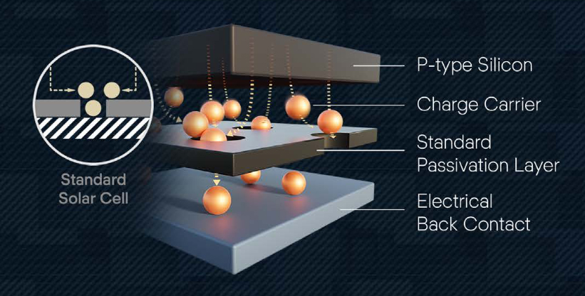 Standard Solar Cell Example Diagram